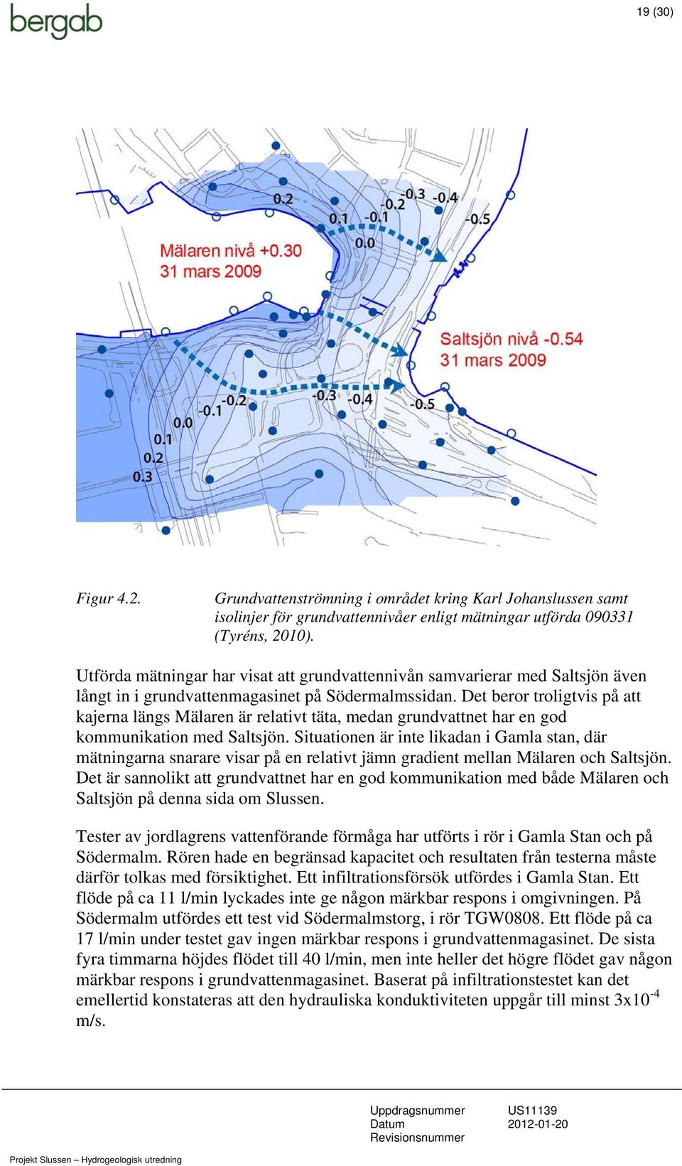 Det beror troligtvis på att kajerna längs Mälaren är relativt täta, medan grundvattnet har en god kommunikation med Saltsjön.