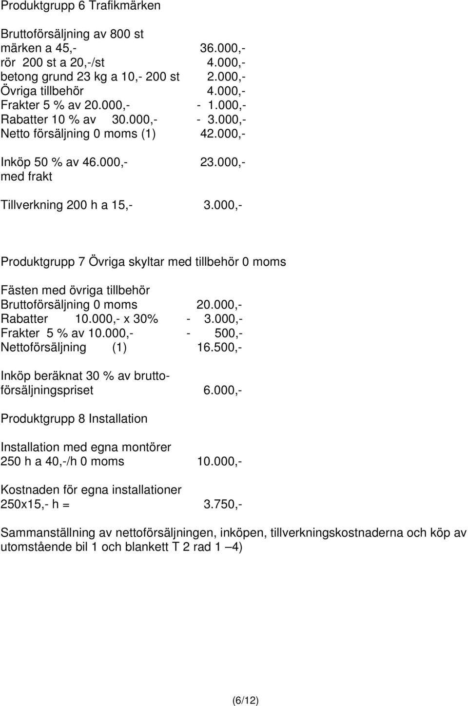 000,- Produktgrupp 7 Övriga skyltar med tillbehör 0 moms Fästen med övriga tillbehör Bruttoförsäljning 0 moms 20.000,- Rabatter 10.000,- x 30% - 3.000,- Frakter 5 % av 10.