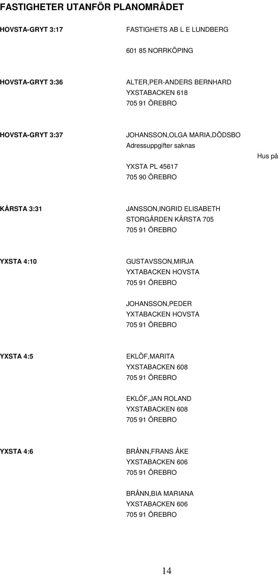 JANSSON,INGRID ELISABETH STORGÅRDEN KÅRSTA 705 YXSTA 4:10 GUSTAVSSON,MIRJA YXTABACKEN HOVSTA JOHANSSON,PEDER YXTABACKEN HOVSTA YXSTA 4:5