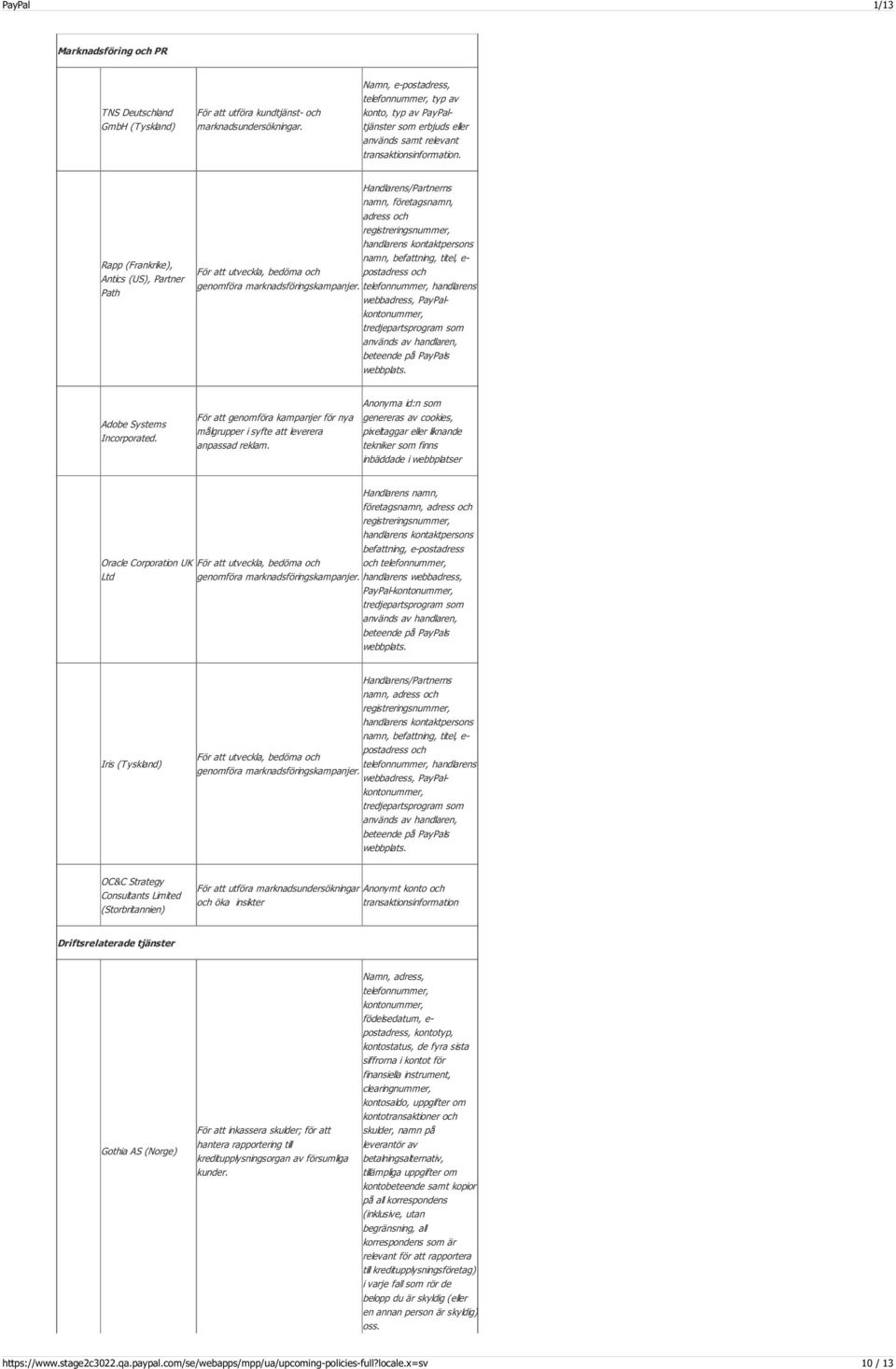 Rapp (Frankrike), Antics (US), Partner Path Handlarens/Partnerns namn, företagsnamn, adress och registreringsnummer, handlarens kontaktpersons namn, befattning, titel, e- För att utveckla, bedöma och