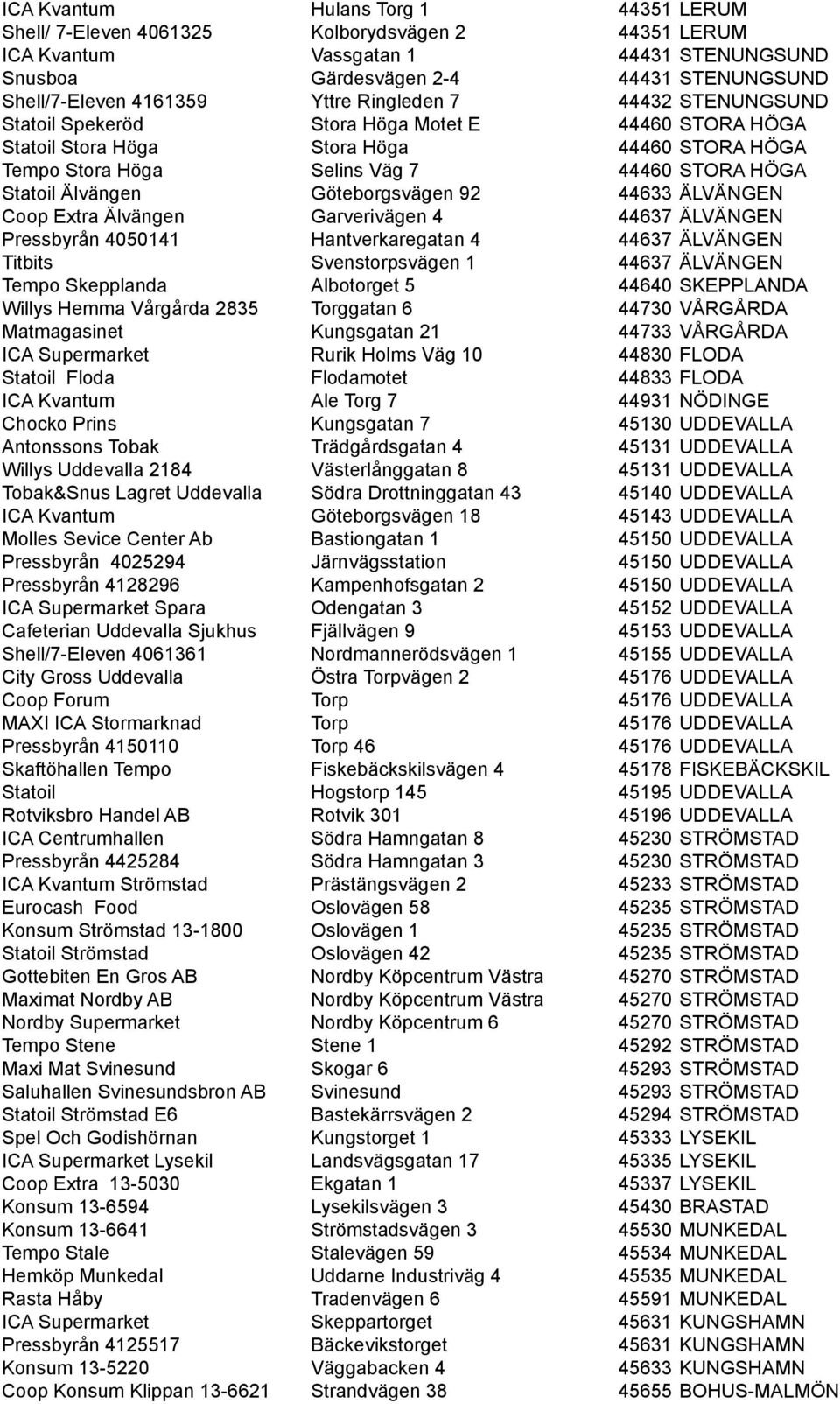 Göteborgsvägen 92 44633 ÄLVÄNGEN Coop Extra Älvängen Garverivägen 4 44637 ÄLVÄNGEN Pressbyrån 4050141 Hantverkaregatan 4 44637 ÄLVÄNGEN Titbits Svenstorpsvägen 1 44637 ÄLVÄNGEN Tempo Skepplanda