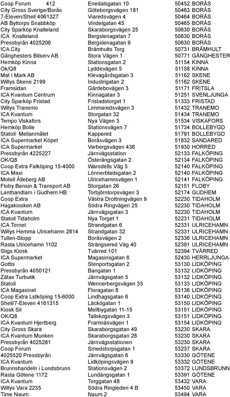 Bilserv AB Stora Vägen 1 50771 GÅNGHESTER Hemköp Kinna Stationsgatan 2 51154 KINNA Ok/Q8 Lyddevägen 5 51158 KINNA Mat i Mark AB Klevagårdsgatan 3 51162 SKENE Willys Skene 2199 Industrigatan 2 51162