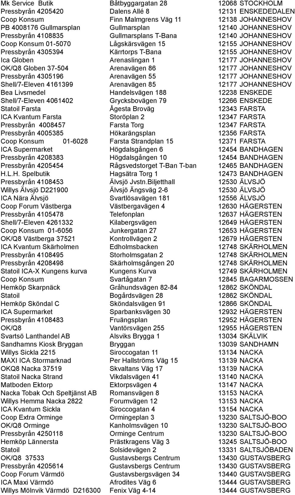 Arenaslingan 1 12177 JOHANNESHOV OK/Q8 Globen 37-504 Arenavägen 86 12177 JOHANNESHOV Pressbyrån 4305196 Arenavägen 55 12177 JOHANNESHOV Shell/7-Eleven 4161399 Arenavägen 85 12177 JOHANNESHOV Bea