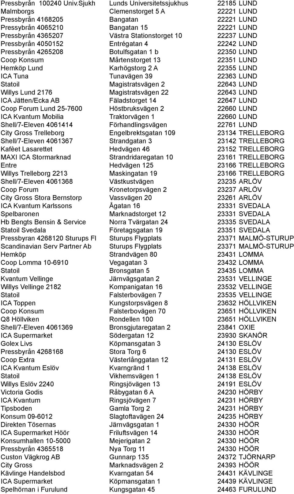 Stationstorget 10 22237 LUND Pressbyrån 4050152 Entrégatan 4 22242 LUND Pressbyrån 4265208 Botulfsgatan 1 b 22350 LUND Coop Konsum Mårtenstorget 13 22351 LUND Hemköp Lund Karhögstorg 2 A 22355 LUND