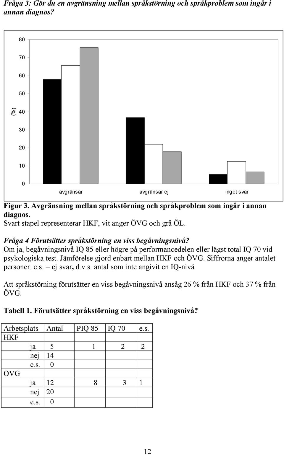 Om ja, begåvningsnivå IQ 85 eller högre på performancedelen eller lägst total IQ 70 vid psykologiska test. Jämförelse gjord enbart mellan HKF och ÖVG. Siffrorna anger antalet personer. e.s. = ej svar, d.