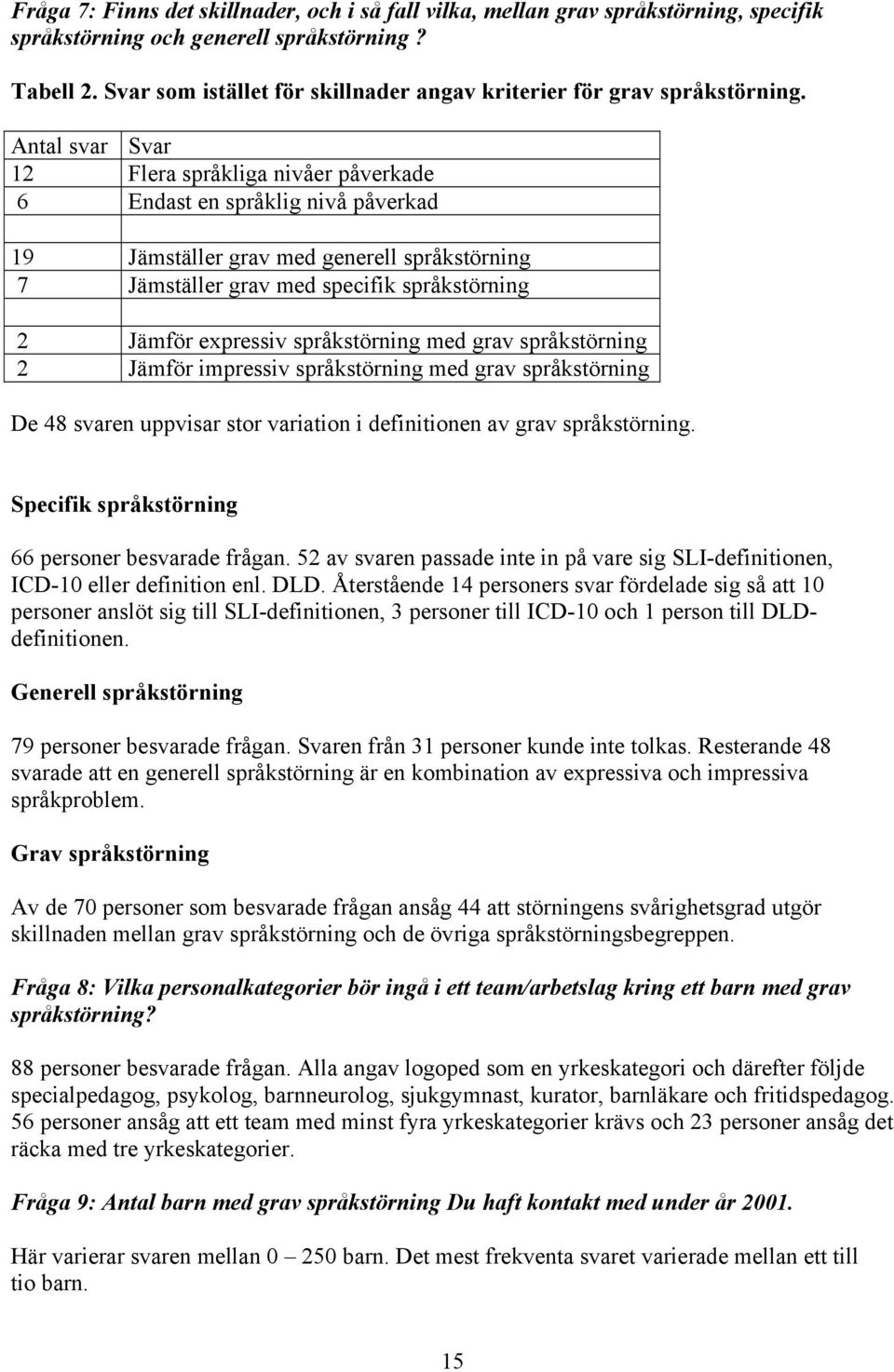 Antal svar Svar 12 Flera språkliga nivåer påverkade 6 Endast en språklig nivå påverkad 19 Jämställer grav med generell språkstörning 7 Jämställer grav med specifik språkstörning 2 Jämför expressiv