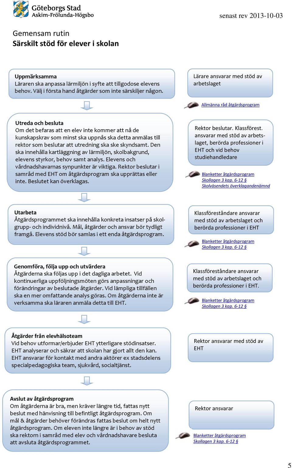 som beslutar att utredning ska ske skyndsamt. Den ska innehålla kartläggning av lärmiljön, skolbakgrund, elevens styrkor, behov samt analys. Elevens och vårdnadshavarnas synpunkter är viktiga.