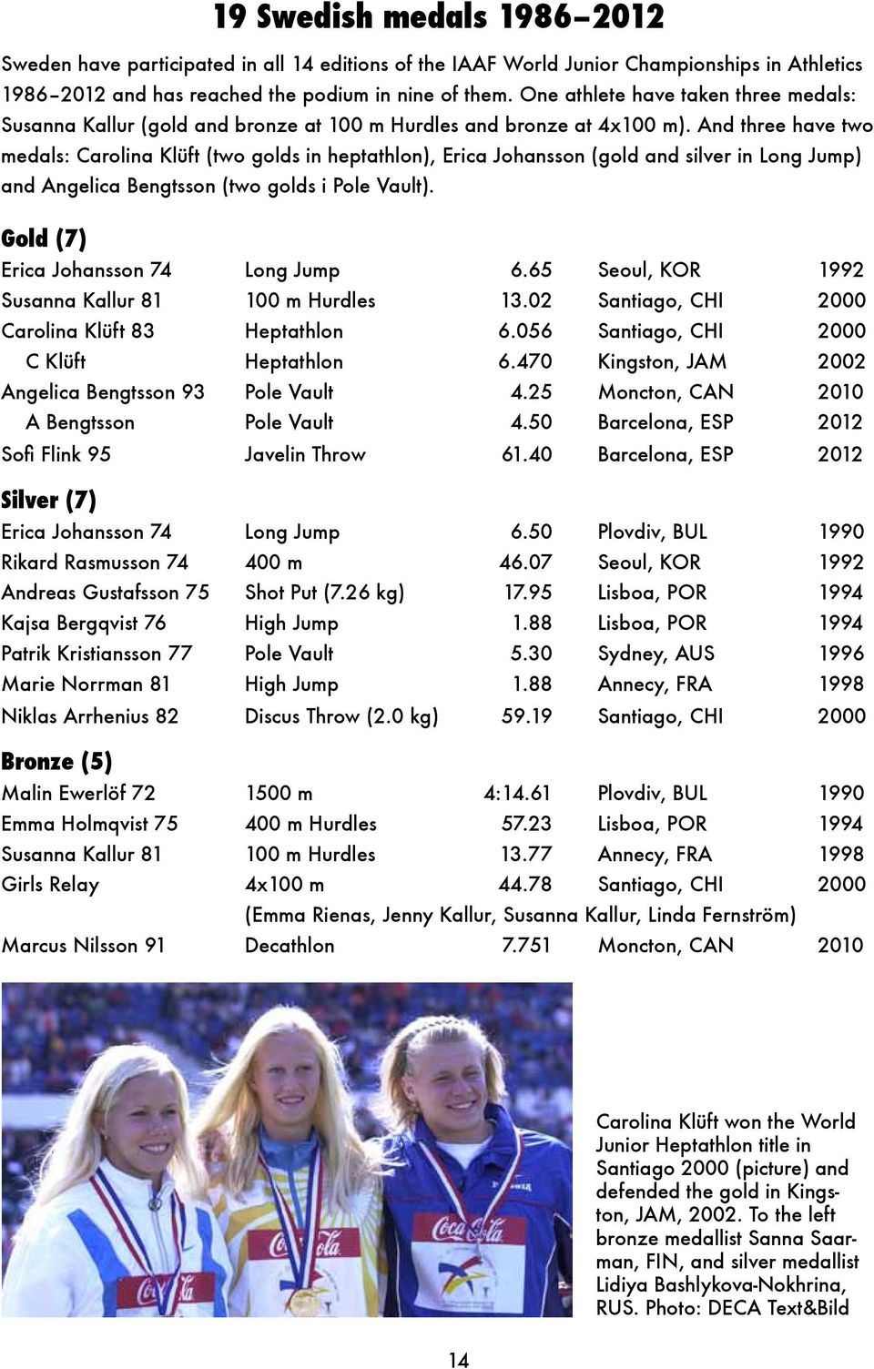 And three have two medals: Carolina Klüft (two golds in heptathlon), Erica Johansson (gold and silver in Long Jump) and Angelica Bengtsson (two golds i Pole Vault).