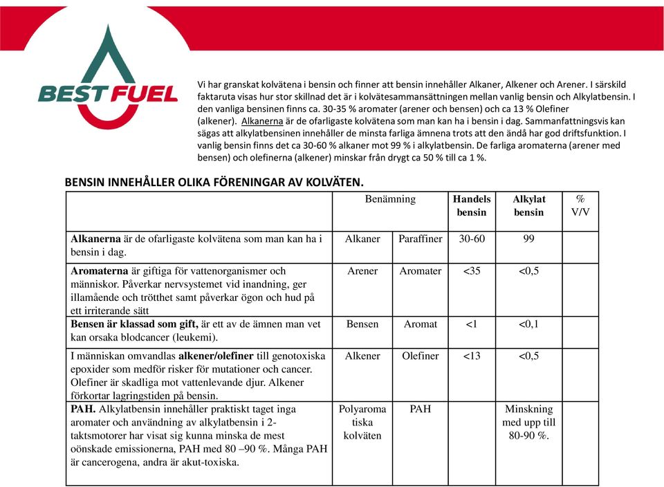 30-35 % aromater (arener och bensen) och ca 13 % Olefiner (alkener). Alkanerna är de ofarligaste kolvätena som man kan ha i bensin i dag.