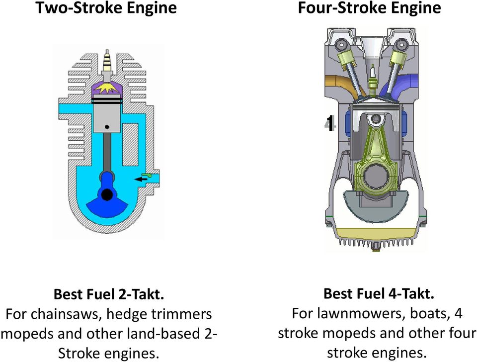 land-based 2- Stroke engines. Best Fuel 4-Takt.