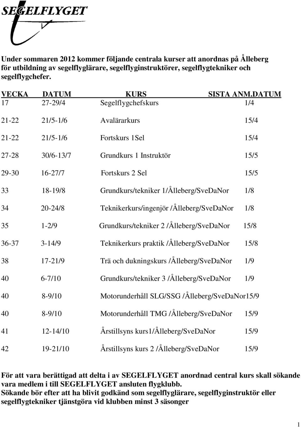 DATUM 17 27-29/4 Segelflygchefskurs 1/4 21-22 21/5-1/6 Avalärarkurs 15/4 21-22 21/5-1/6 Fortskurs 1Sel 15/4 27-28 30/6-13/7 Grundkurs 1 Instruktör 15/5 29-30 16-27/7 Fortskurs 2 Sel 15/5 33 18-19/8