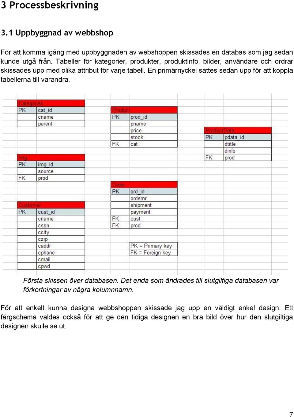 En primärnyckel sattes sedan upp för att koppla tabellerna till varandra. Första skissen över databasen.