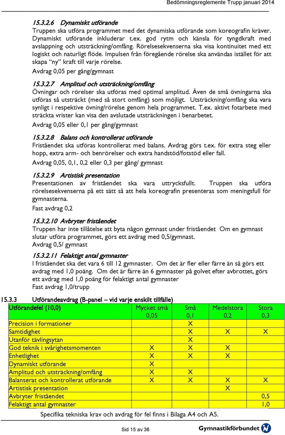 Impulsen från föregående rörelse ska användas istället för att skapa ny kraft till varje rörelse. Avdrag 0,05 per gång/gymnast 15.3.2.