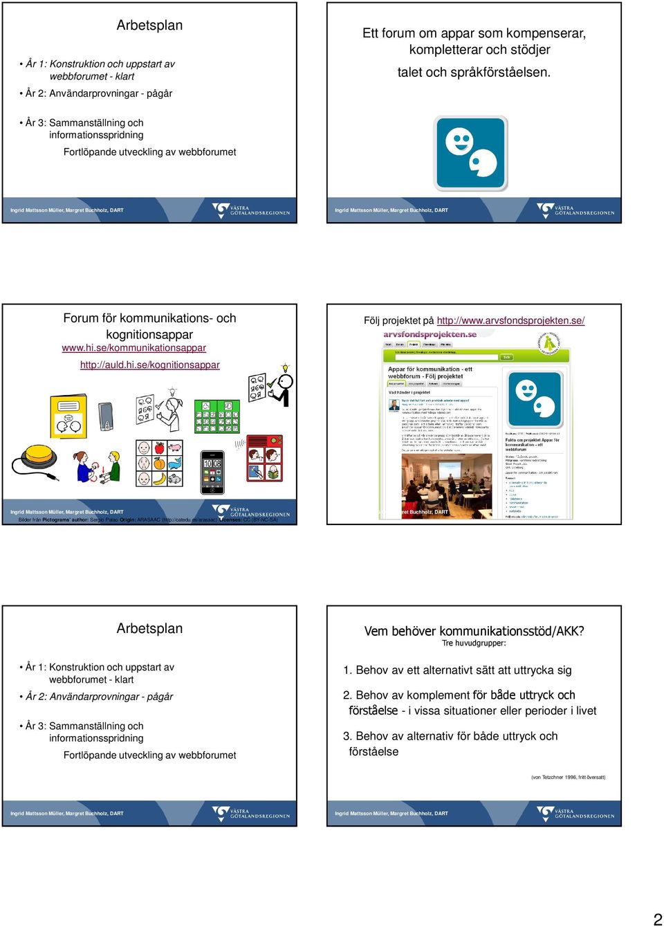 arvsfondsprojekten.se/ Bilder från Pictograms author: Sergio Palao Origin:ARASAAC (http://catedu.
