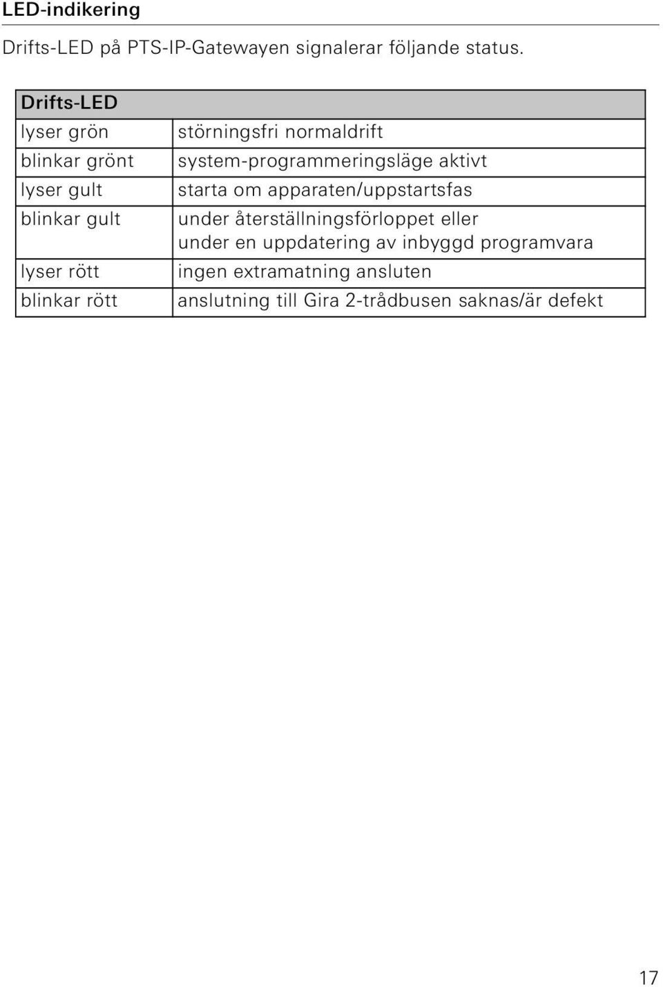 normaldrift system-programmeringsläge aktivt starta om apparaten/uppstartsfas under