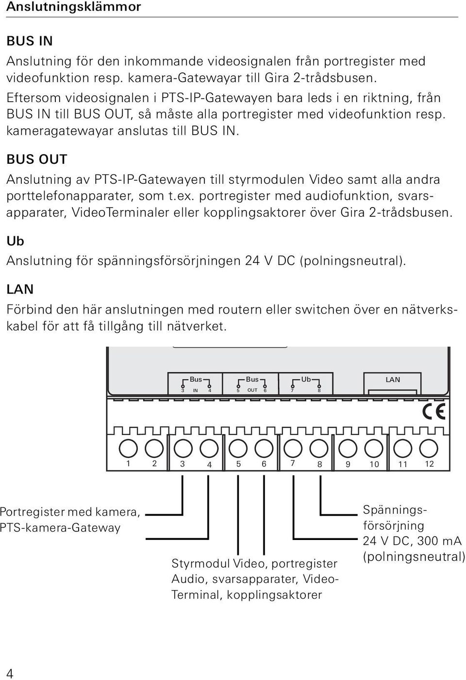 BUS OUT Anslutning av PTS-IP-en till styrmodulen Video samt alla andra porttelefonapparater, som t.ex.