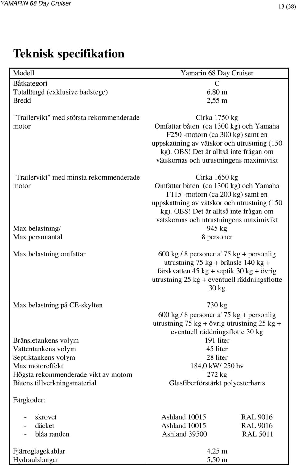 tillverkningsmaterial Yamarin 68 Day Cruiser C 6,80 m 2,55 m Cirka 1750 kg Omfattar båten (ca 1300 kg) och Yamaha F250 -motorn (ca 300 kg) samt en uppskattning av vätskor och utrustning (150 kg). OBS!