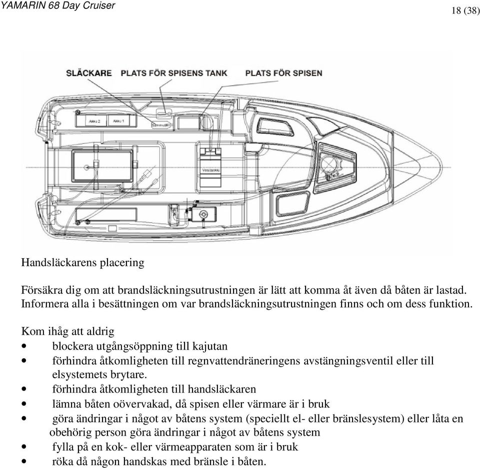 Kom ihåg att aldrig blockera utgångsöppning till kajutan förhindra åtkomligheten till regnvattendräneringens avstängningsventil eller till elsystemets brytare.