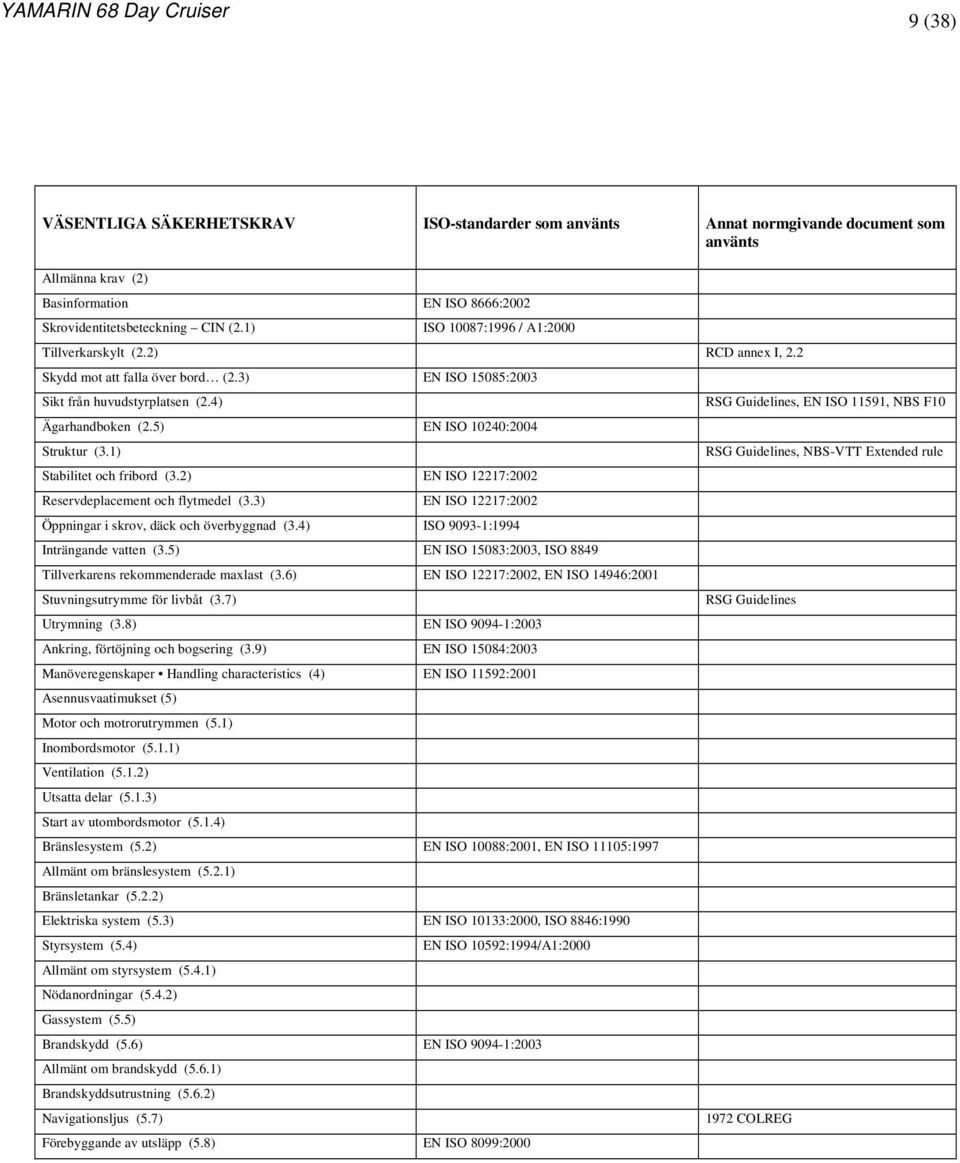 5) EN ISO 10240:2004 Struktur (3.1) Stabilitet och fribord (3.2) EN ISO 12217:2002 Reservdeplacement och flytmedel (3.3) EN ISO 12217:2002 Öppningar i skrov, däck och överbyggnad (3.