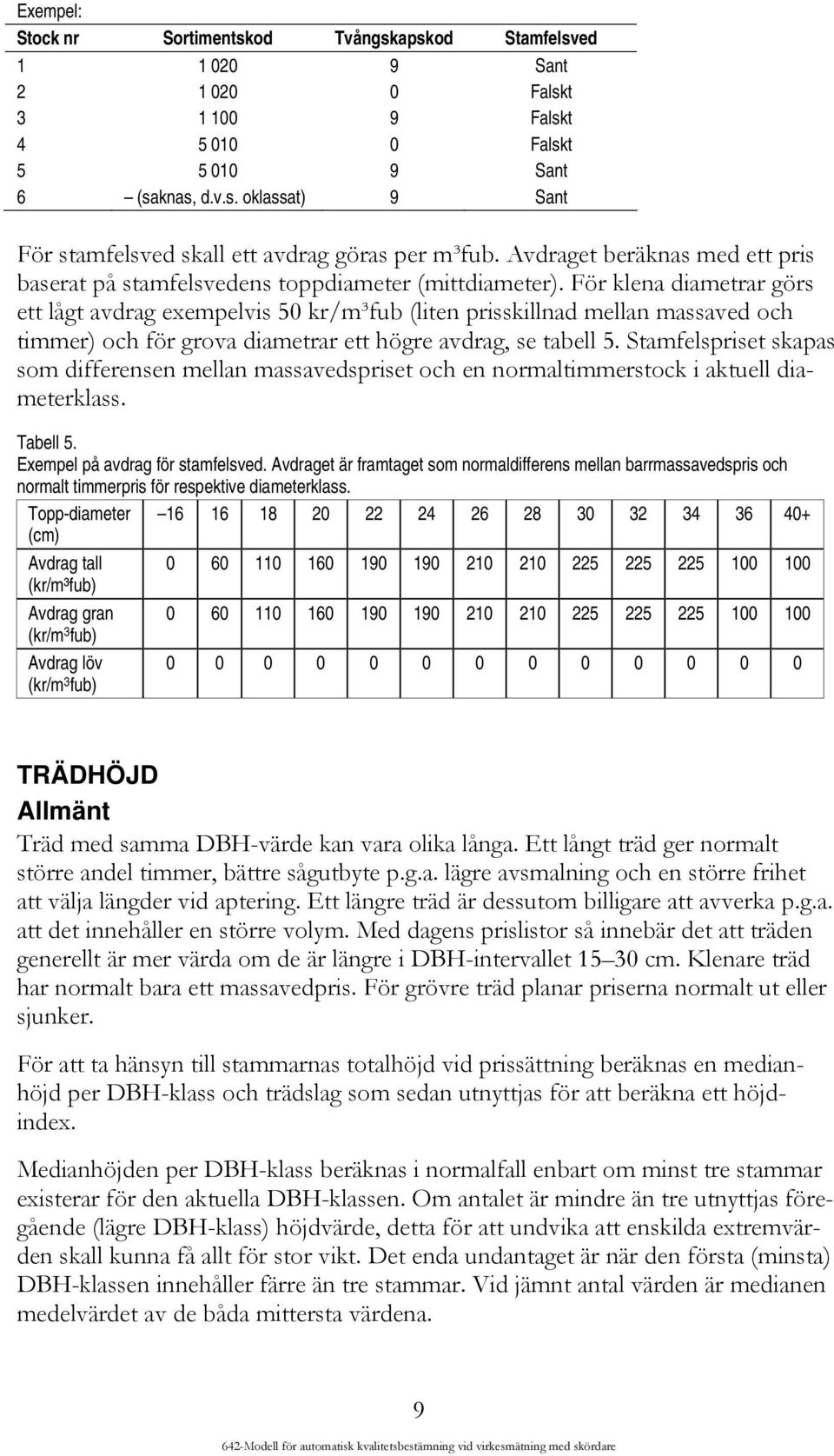 För klena diametrar görs ett lågt avdrag exempelvis 50 kr/m³fub (liten prisskillnad mellan massaved och timmer) och för grova diametrar ett högre avdrag, se tabell 5.