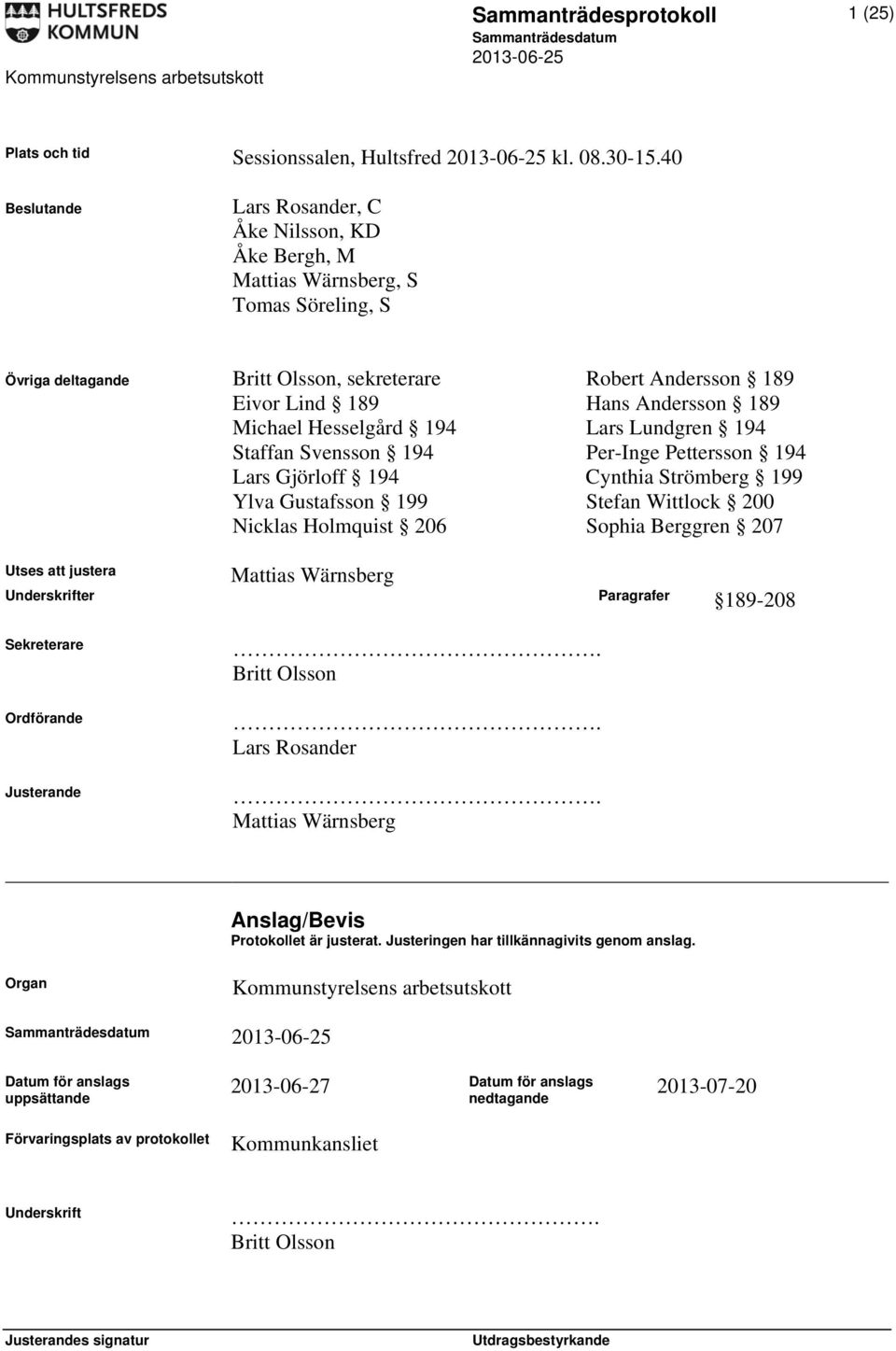 Michael Hesselgård 194 Lars Lundgren 194 Staffan Svensson 194 Per-Inge Pettersson 194 Lars Gjörloff 194 Cynthia Strömberg 199 Ylva Gustafsson 199 Stefan Wittlock 200 Nicklas Holmquist 206 Sophia