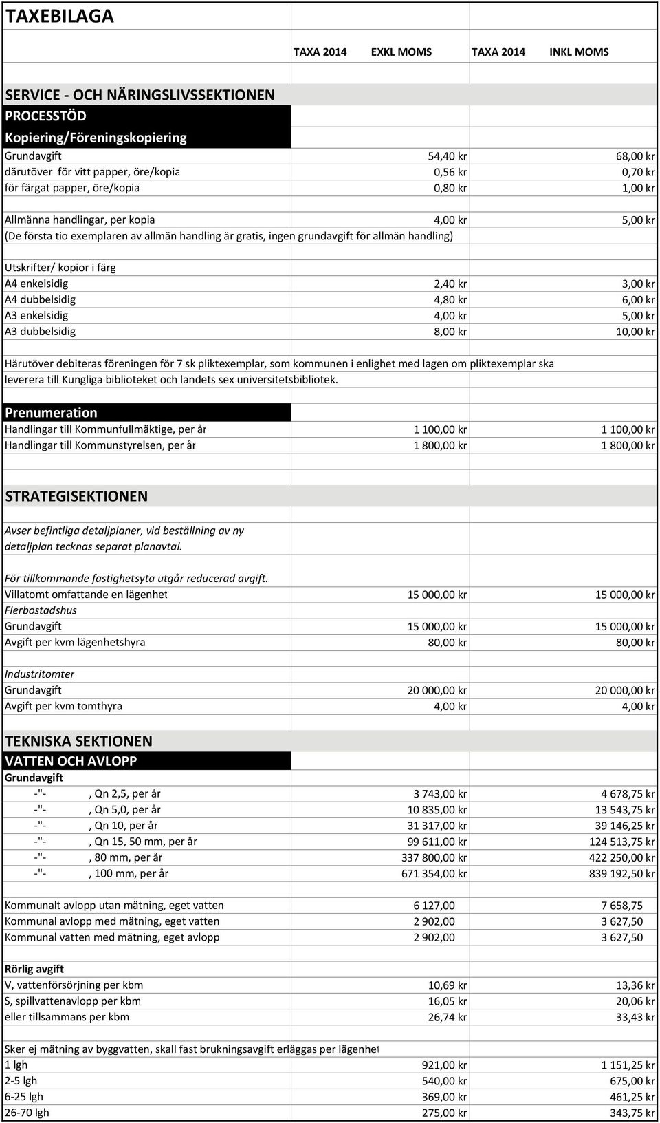 kr A4 dubbelsidig 4,80 kr 6,00 kr A3 enkelsidig 4,00 kr 5,00 kr A3 dubbelsidig 8,00 kr 10,00 kr Härutöver debiteras föreningen för 7 sk pliktexemplar, som kommunen i enlighet med lagen om