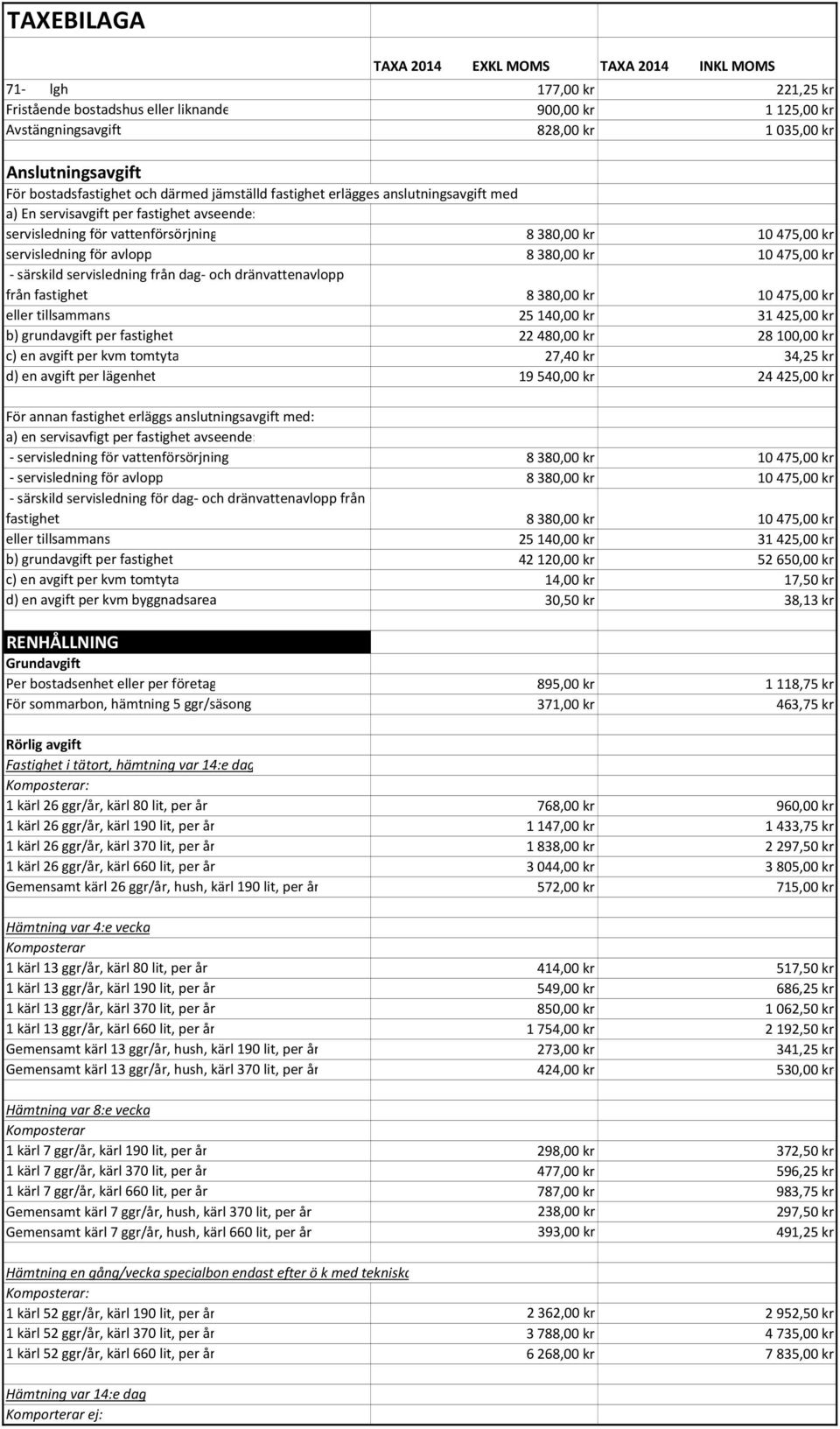 servisledning från dag och dränvattenavlopp från fastighet 8 380,00 kr 10 475,00 kr eller tillsammans 25 140,00 kr 31 425,00 kr b) grundavgift per fastighet 22 480,00 kr 28 100,00 kr c) en avgift per