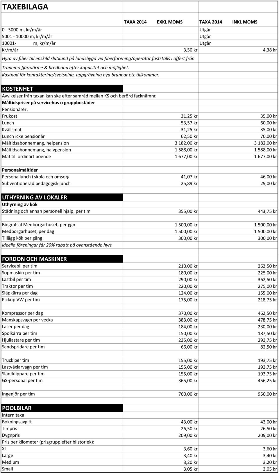 KOSTENHET Avvikelser från taxan kan ske efter samråd mellan KS och berörd facknämnd Måltidspriser på servicehus o gruppbostäder Pensionärer: Frukost 31,25 kr 35,00 kr Lunch 53,57 kr 60,00 kr