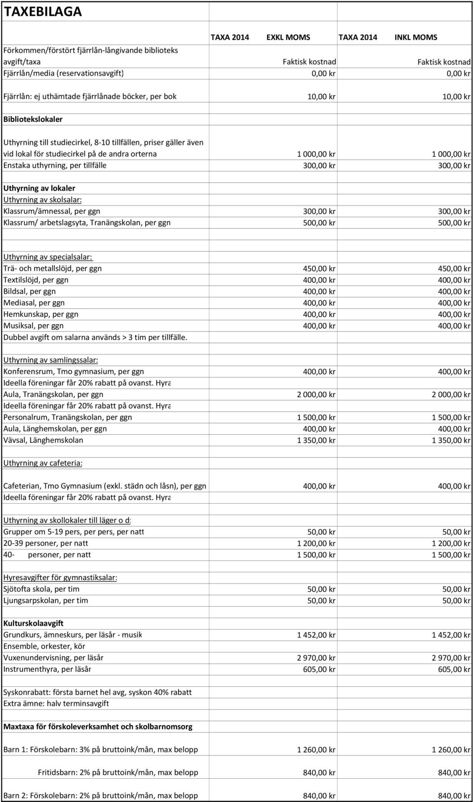 tillfälle 300,00 kr 300,00 kr Uthyrning av lokaler Uthyrning av skolsalar: Klassrum/ämnessal, per ggn 300,00 kr 300,00 kr Klassrum/ arbetslagsyta, Tranängskolan, per ggn 500,00 kr 500,00 kr Uthyrning