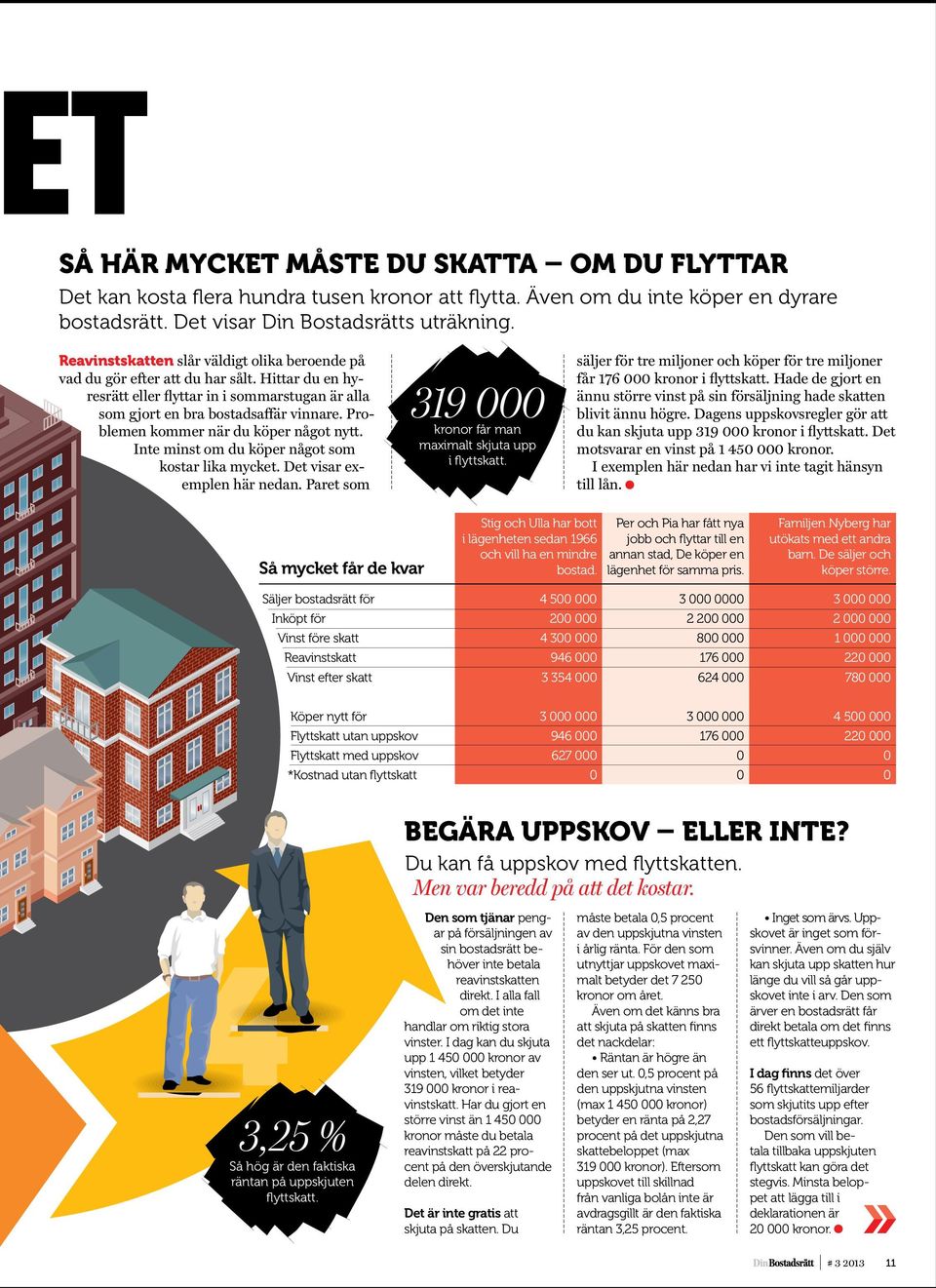 Problemen kommer när du köper något nytt. Inte minst om du köper något som kostar lika mycket. Det visar exemplen här nedan. Paret som 319 000 kronor får man maximalt skjuta upp i flyttskatt.