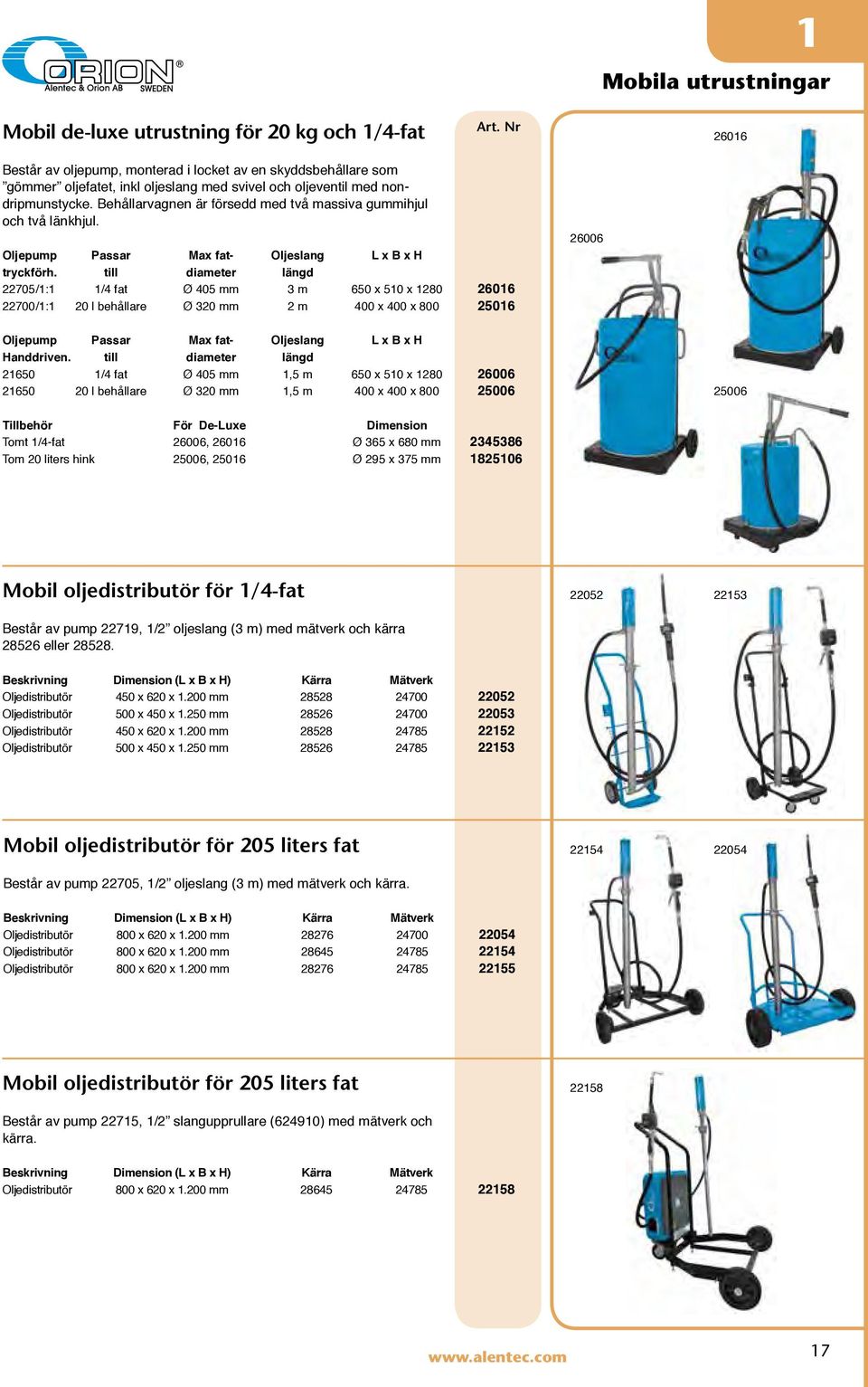 till diameter längd 22705/1:1 1/4 fat Ø 405 mm 3 m 650 x 510 x 1280 26016 22700/1:1 20 l behållare Ø 320 mm 2 m 400 x 400 x 800 25016 26006 Oljepump Passar Max fat- Oljeslang L x B x H Handdriven.