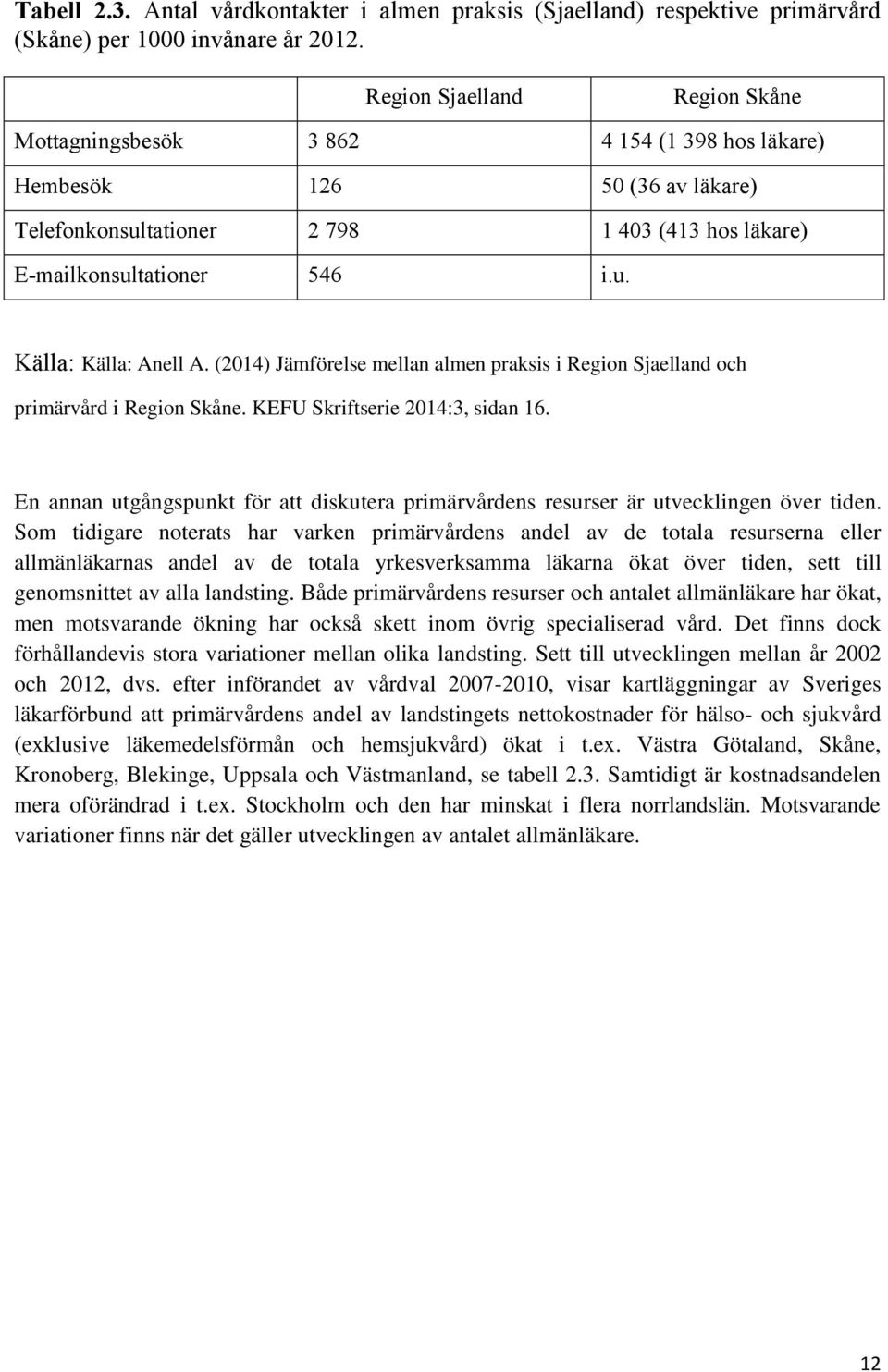 (2014) Jämförelse mellan almen praksis i Region Sjaelland och primärvård i Region Skåne. KEFU Skriftserie 2014:3, sidan 16.