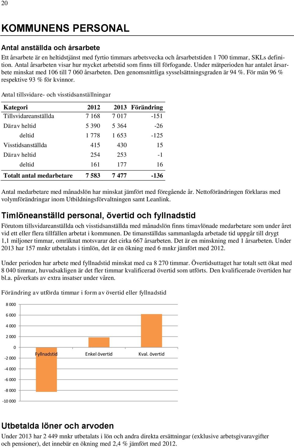 För män 96 % respektive 93 % för kvinnor.