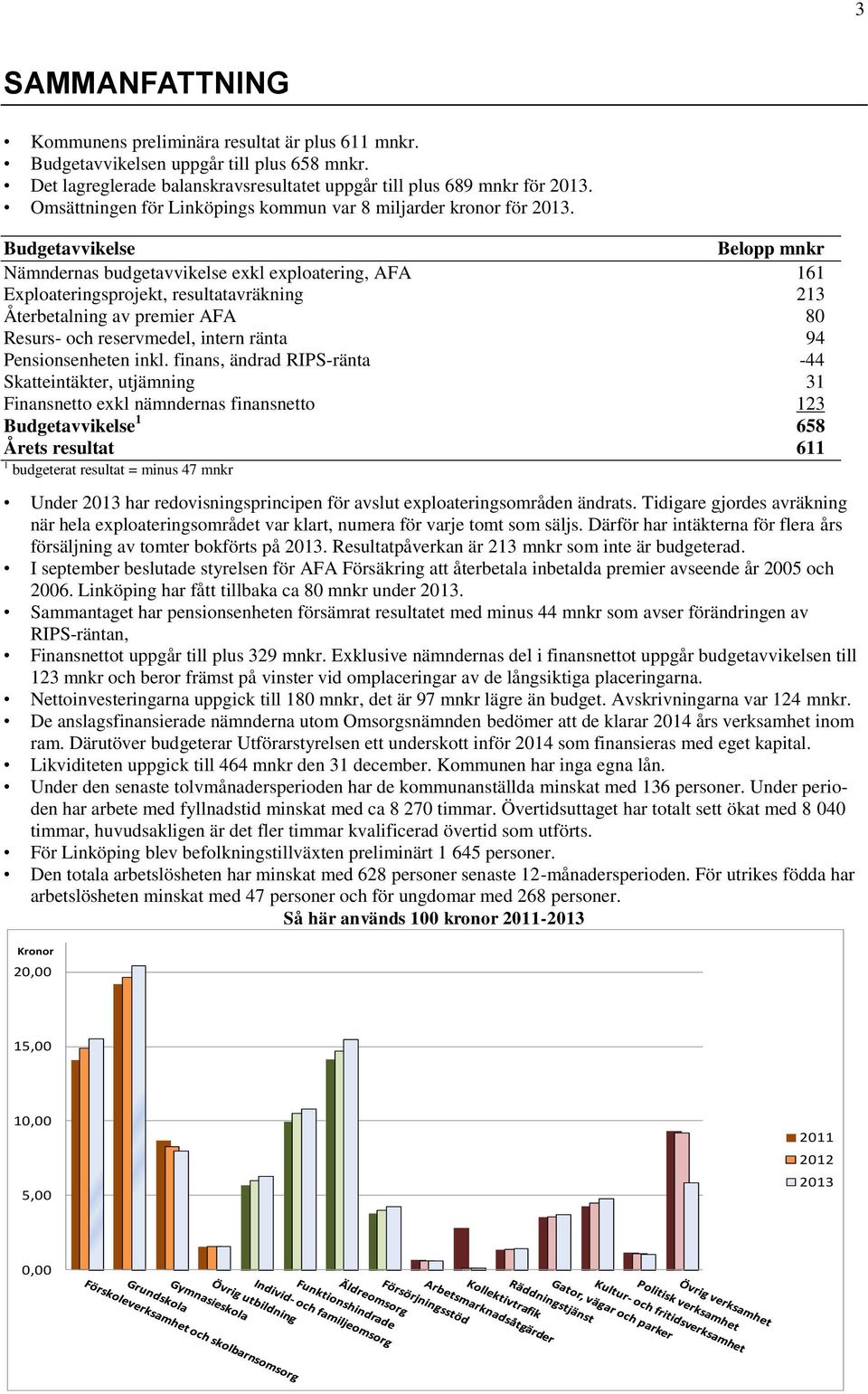 Budgetavvikelse Belopp mnkr Nämndernas budgetavvikelse exkl exploatering, AFA 161 Exploateringsprojekt, resultatavräkning 213 Återbetalning av premier AFA 80 Resurs- och reservmedel, intern ränta 94