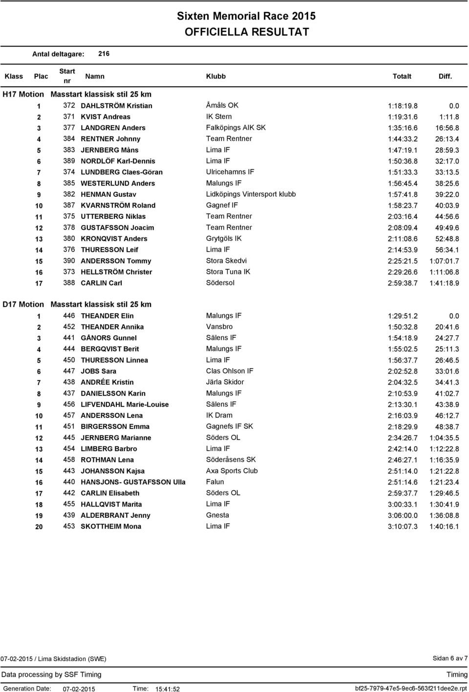 0 7 374 LUNDBERG Claes-Göran Ulricehamns IF 1:51:33.3 33:13.5 8 385 WESTERLUND Anders Malungs IF 1:56:45.4 38:25.6 9 382 HENMAN Gustav Lidköpings Vintersport klubb 1:57:41.8 39:22.
