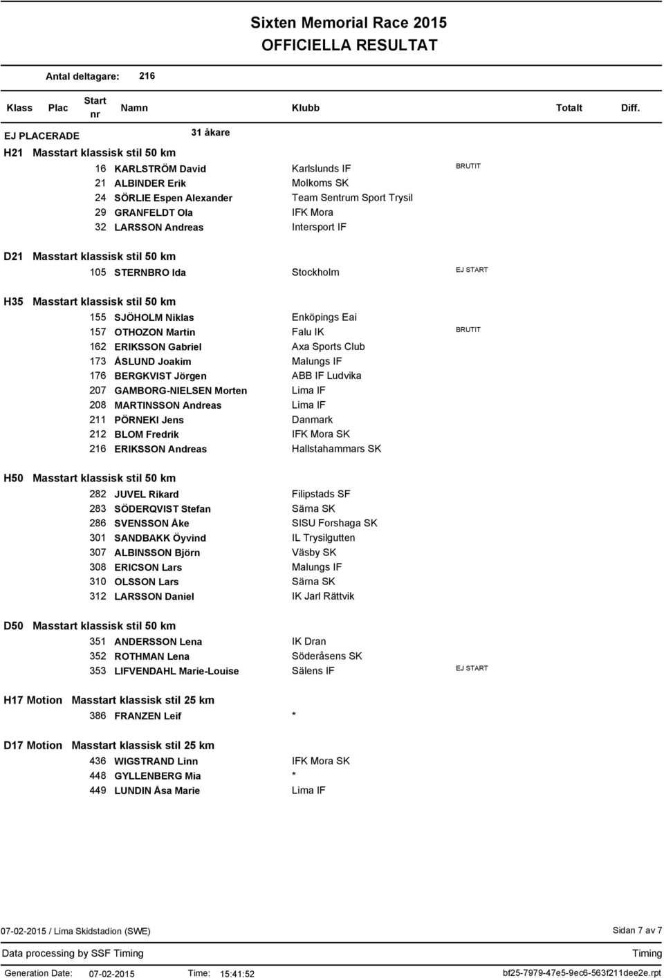 173 ÅSLUND Joakim 176 BERGKVIST Jörgen 207 GAMBORG-NIELSEN Morten 208 MARTINSSON Andreas 211 PÖRNEKI Jens 212 BLOM Fredrik ERIKSSON Andreas Enköpings Eai Falu IK Axa Sports Club Malungs IF ABB IF