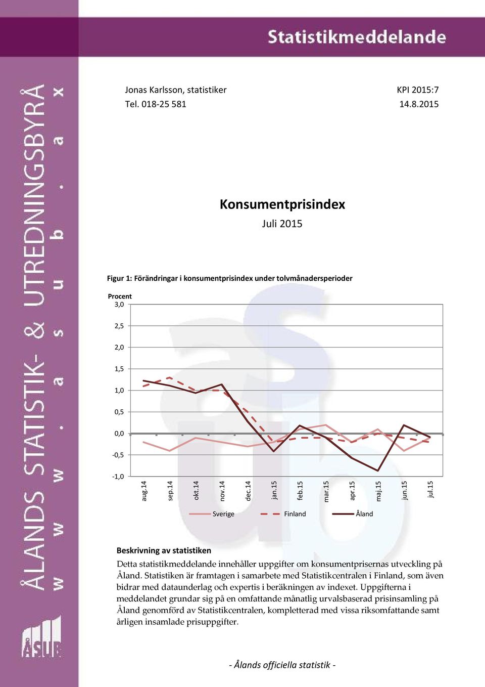 15 Sverige Finland Åland Beskrivning av statistiken Detta statistikmeddelande innehåller uppgifter om konsumentprisernas utveckling på Åland.