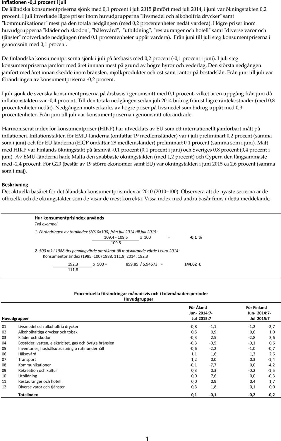 Högre priser inom huvudgrupperna "kläder och skodon", "hälsovård", "utbildning", "restauranger och hotell" samt "diverse varor och tjänster" motverkade nedgången (med 0,1 procentenheter uppåt