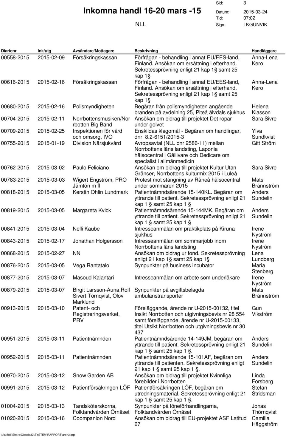 Sekretessprövning enligt 21 samt 25 00680-2015 2015-02-16 Polismyndigheten Begäran från polismyndigheten angående branden på avdelning 25, Piteå älvdals sjukhus 00704-2015 2015-02-11 smusiken/nor