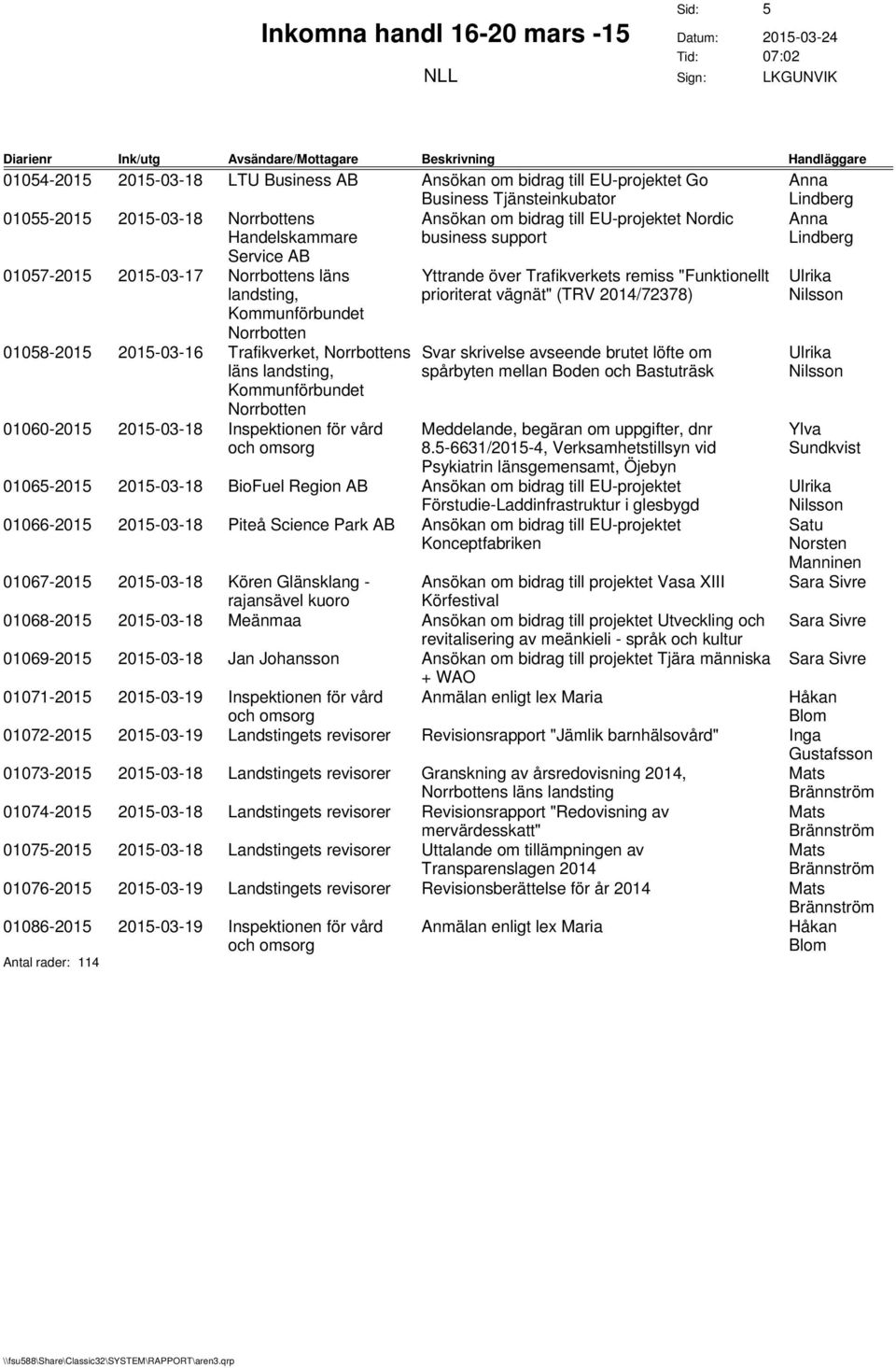 Trafikverket, s Svar skrivelse avseende brutet löfte om läns landsting, spårbyten mellan Boden och Bastuträsk Kommunförbundet 01060-2015 2015-03-18 Inspektionen för vård Meddelande, begäran om