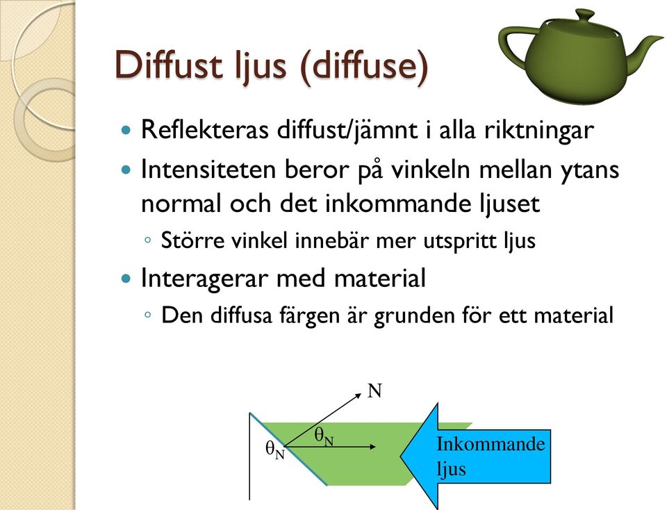 ljuset Större vinkel innebär mer utspritt ljus Interagerar med