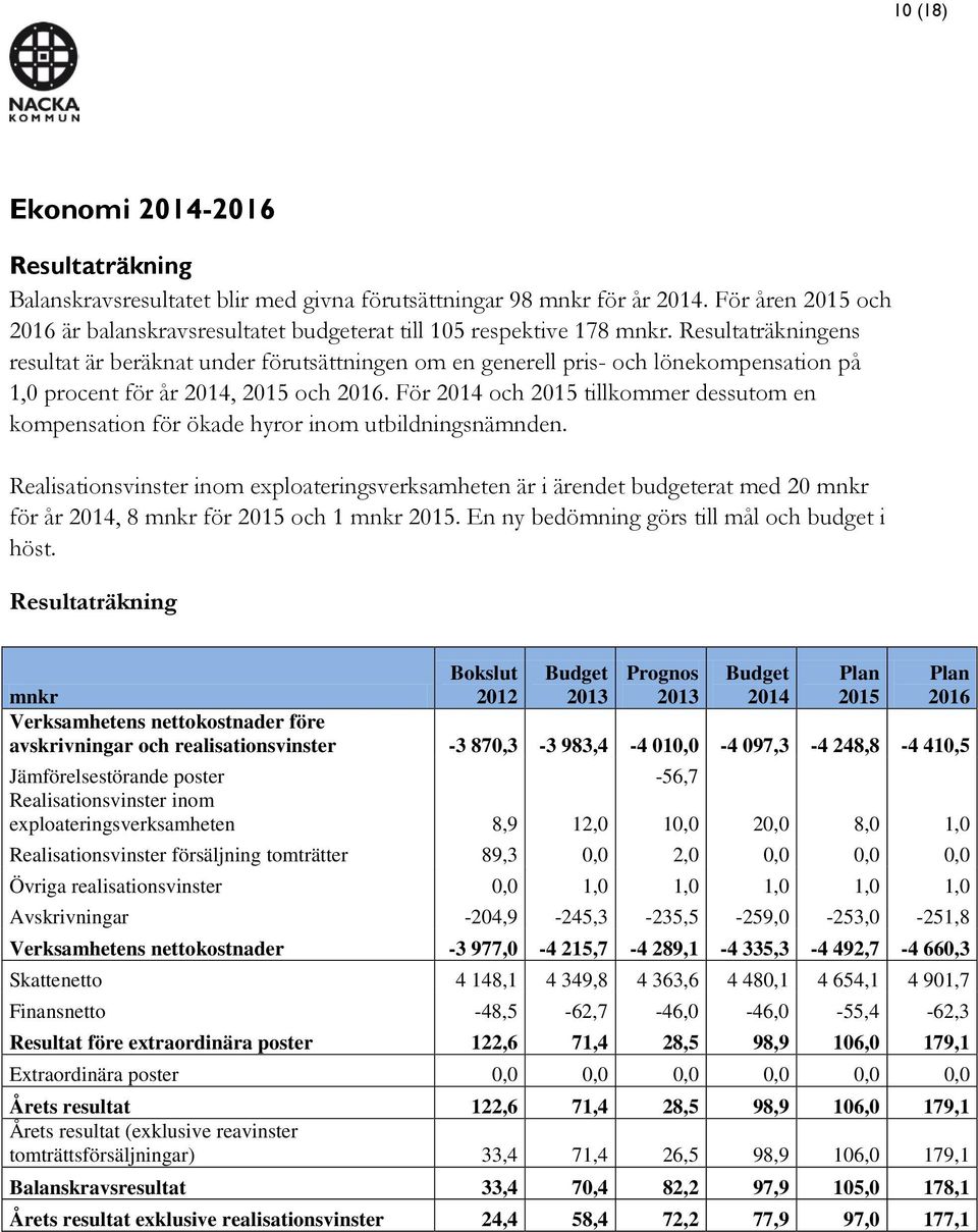 Resultaträkningens resultat är beräknat under förutsättningen om en generell pris- och lönekompensation på 1,0 procent för år 2014, 2015 och 2016.