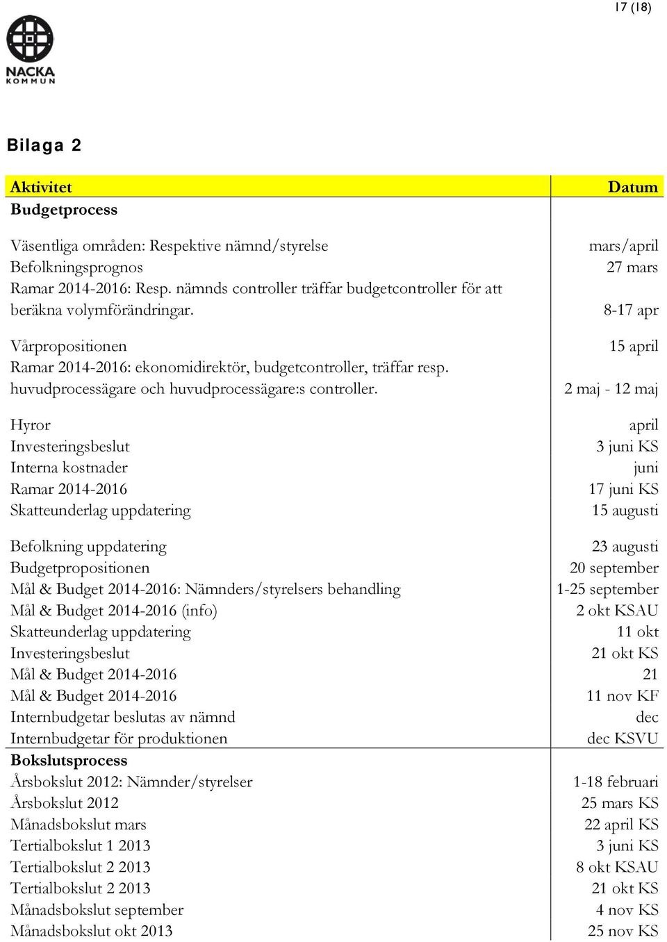 huvudprocessägare och huvudprocessägare:s controller.