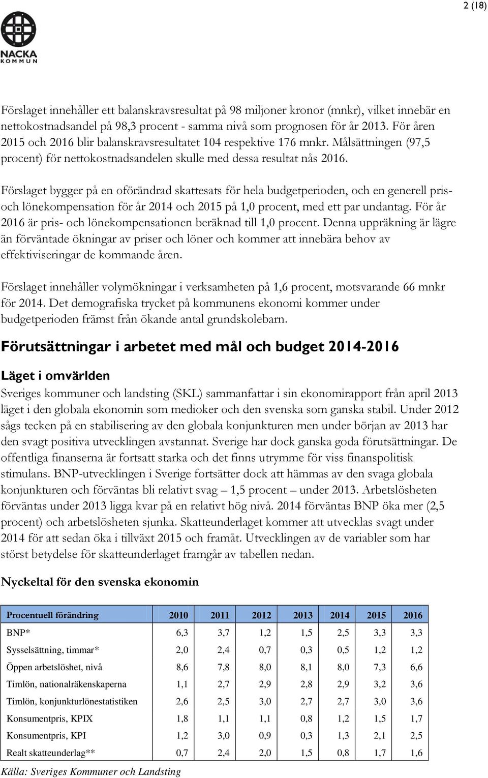 Förslaget bygger på en oförändrad skattesats för hela budgetperioden, och en generell prisoch lönekompensation för år 2014 och 2015 på 1,0 procent, med ett par undantag.