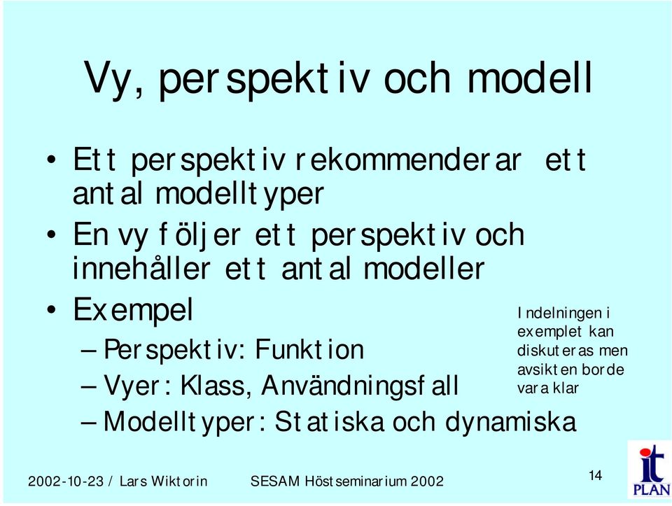 Exempel Perspektiv: Funktion Vyer: Klass, Användningsfall Modelltyper: