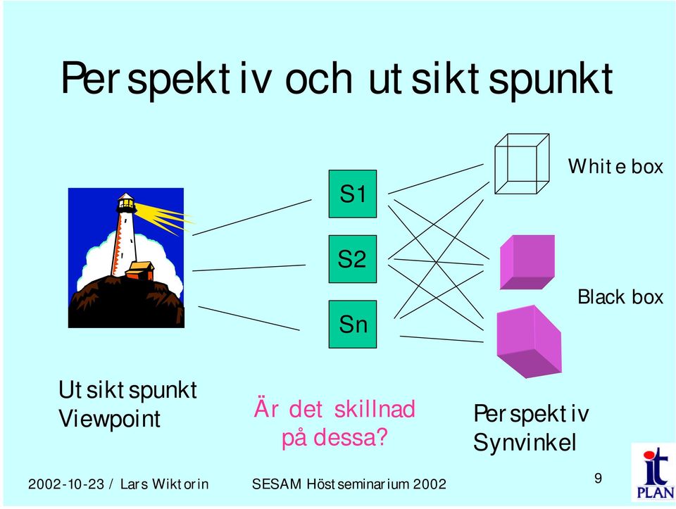 Utsiktspunkt Viewpoint Är det