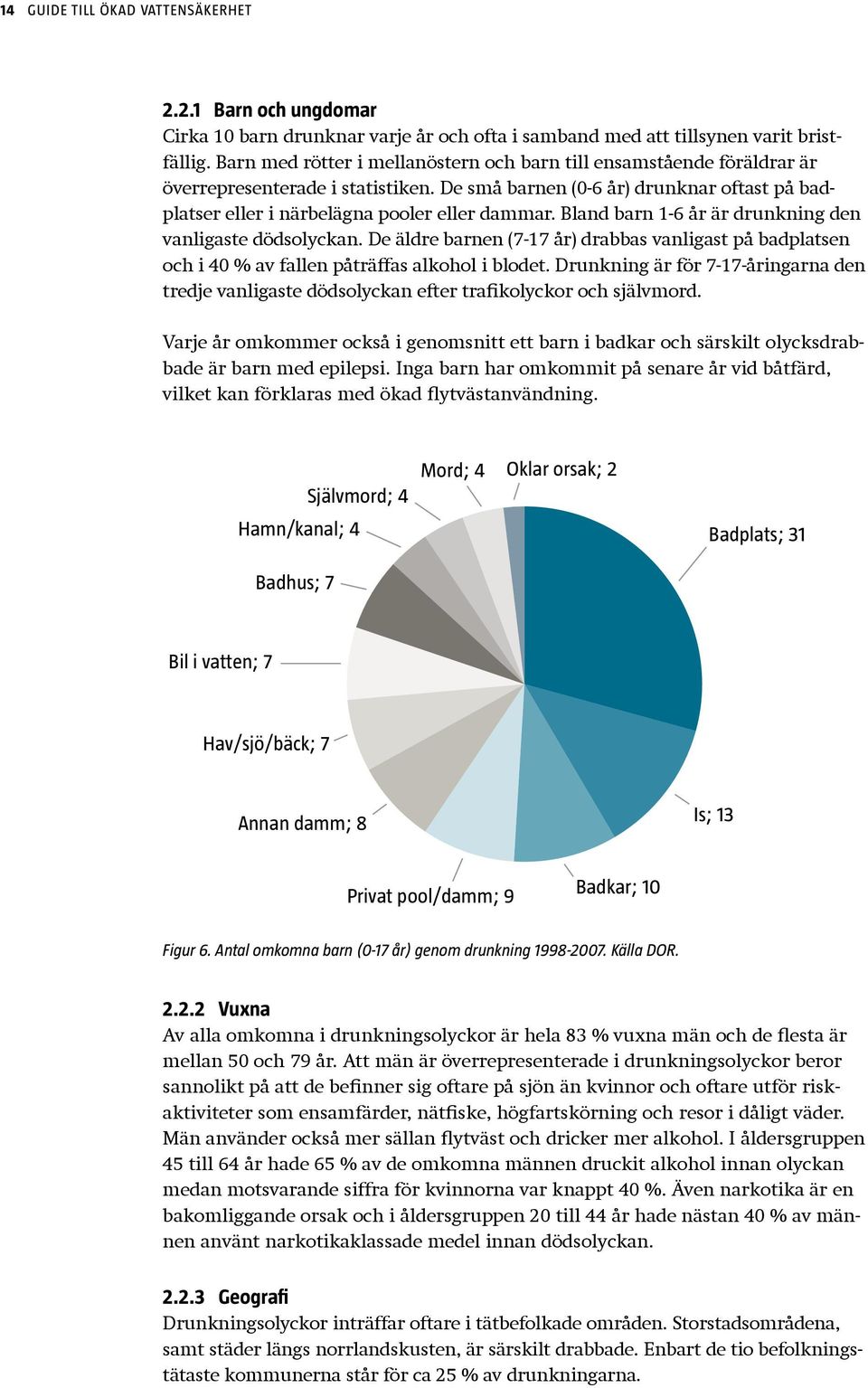 Bland barn 1-6 år är drunkning den vanligaste dödsolyckan. De äldre barnen (7-17 år) drabbas vanligast på badplatsen och i 40 % av fallen påträffas alkohol i blodet.