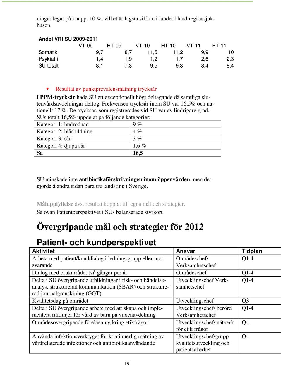 trycksår I PPM-trycksår hade SU ett exceptionellt högt deltagande då samtliga slutenvårdsavdelningar deltog. Frekvensen trycksår inom SU var 16,5% och nationellt 17 %.