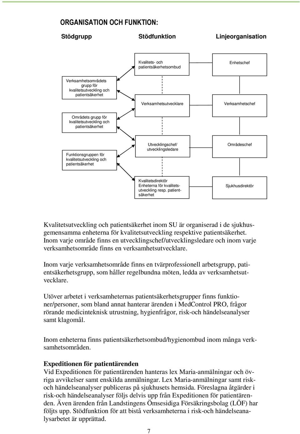 Områdeschef Kvalitetsdirektör Enheterna för kvalitetsutveckling resp.