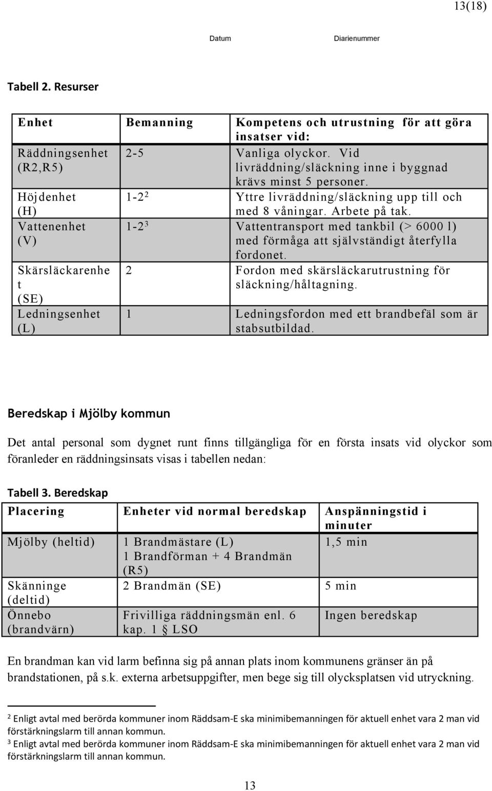 Arbete på tak. 1-2 3 Vattentransport med tankbil (> 6000 l) med förmåga att självständigt återfylla fordonet. 2 Fordon med skärsläckarutrustning för släckning/håltagning.